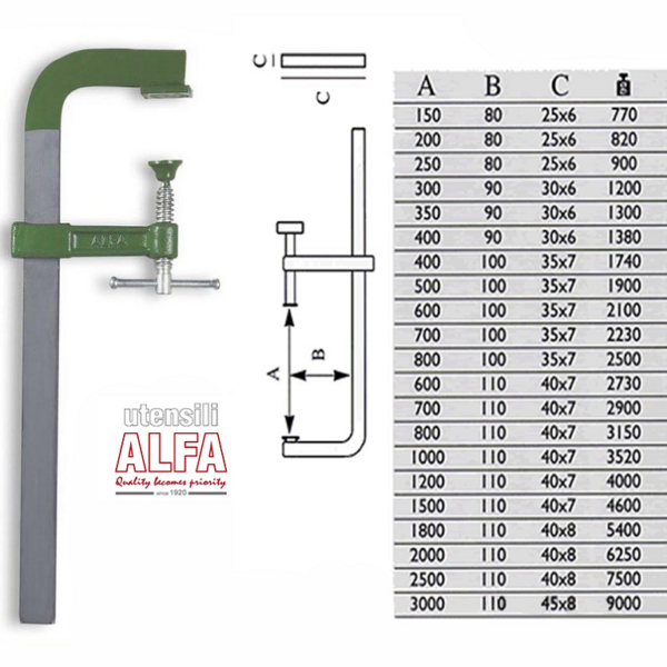 Strettoio per Falegname Varie Lunghezze | Alfa